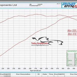 e55dynoresults