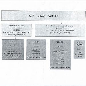 MB transmission sheet