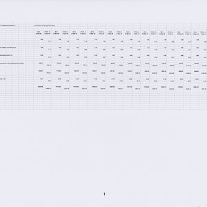 3MA Annual Cost Comparisons